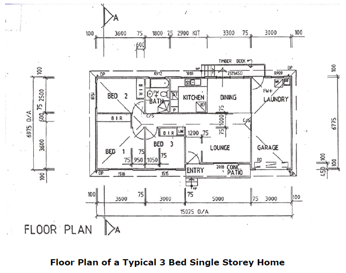 What do Floor Plans Identify? | MyHSEQ